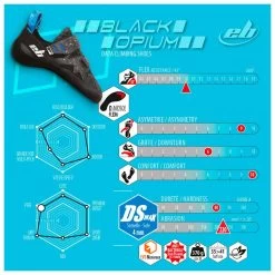 Pies De Gato EB Black Opium 3.0 Noir Bleu -Acampar Equipos Tienda 0438aac0adfa2d6a2e9e52475d00a1a402f41ab2 E2300EBCHA3386169 902