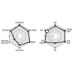 Pies De Gato EB Black Opium 3.0 Noir Bleu -Acampar Equipos Tienda 35c595c8c1fd5e061be4c59e09092f8302cc5ed1 E2300EBCHA3386169 901