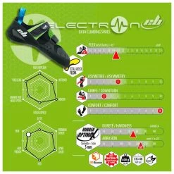 Pies De Gato EB Electron Noir Vert -Acampar Equipos Tienda 453c7ddcba1199e8a6eeda1febe6f5dec7d47ce4 E2200EBCHA2210132 901