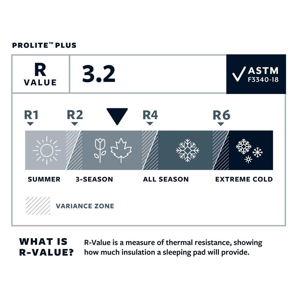 Colchoneta Thermarest ProLite Plus Regular Cayenne 8 Colchoneta Thermarest ProLite Plus Regular Cayenne - Imagen 6