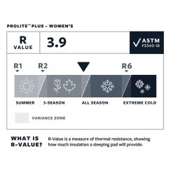 Colchoneta Thermarest Prolite Plus WR -Acampar Equipos Tienda 72dd6db9593b1ee0f260e264138965f1b5e7d42a E23TERMBIV381907 TERM0731028 904