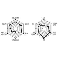 Pies De Gato EB Mojo Blanc Bleu 11 Pies De Gato EB Mojo Blanc Bleu -Acampar Equipos Tienda 95064c56407b1156070dfed4f65494b0aae2e287 E2300EBCHA3386274 901