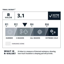 Colchoneta Thermarest Trail Scout Deep Forest -Acampar Equipos Tienda 9d399c05a95c226b618f1f4ce3f451e7ba07fac2 E23TERMBIV3383042 910